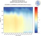 Time series of ISMIP6 Greenland North Shelf Potential Temperature vs depth